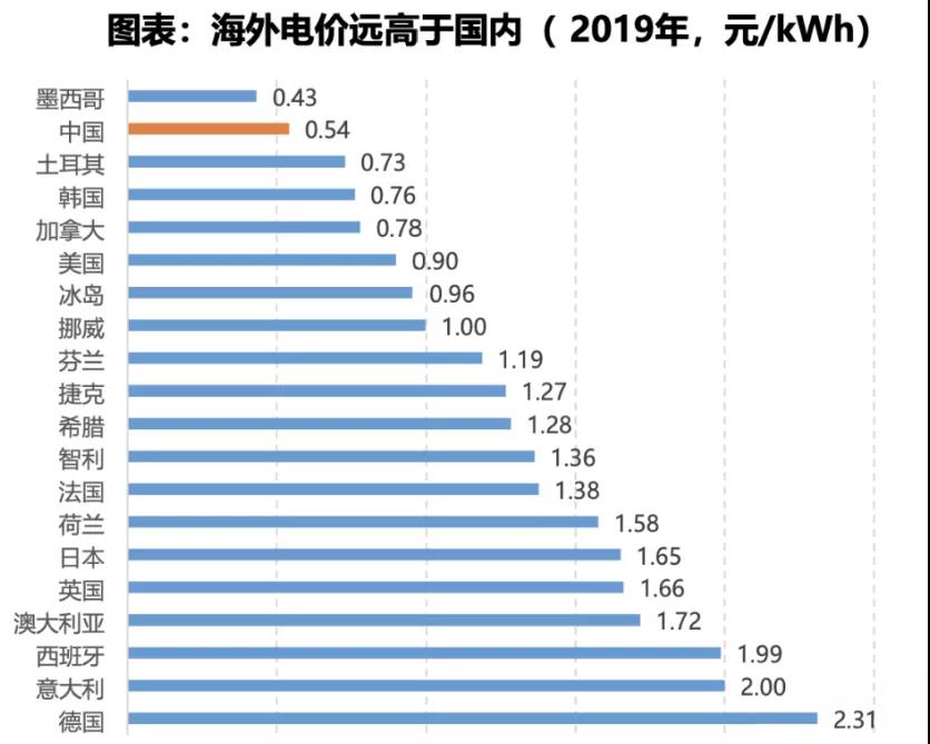 電力大變局：能源危機(jī)與綠電、儲(chǔ)能革命