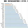 電力大變局：能源危機(jī)與綠電、儲(chǔ)能革命