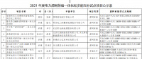 11個(gè)試點(diǎn)項(xiàng)目！河北省2021年度電力源網(wǎng)荷儲(chǔ)一體化和多能互補(bǔ)試點(diǎn)項(xiàng)目公示名單