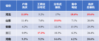河北戶用光伏，將參與電網(wǎng)調(diào)峰！