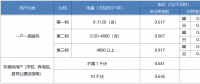 “電費刺客”告訴我們，是時候考慮居民電價改革了