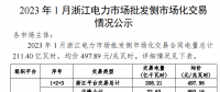 2023年1、2月浙江電力市場批發(fā)側(cè)市場化交易情況