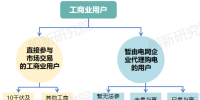 面對新形勢新要求 電網企業(yè)如何優(yōu)化<font color=
