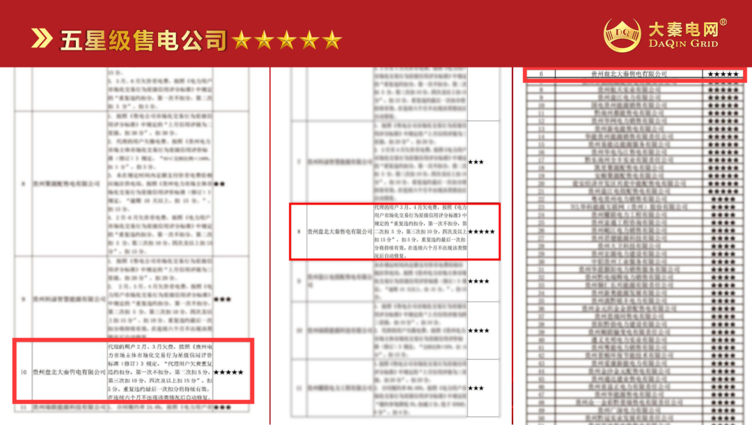 誠信是一種操守，售電亦然