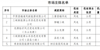 山東電力交易中心公示申請(qǐng)注冊(cè)的5家發(fā)電企業(yè)