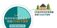 北京電力交易中心：2023年4月省間交易電量有關情況