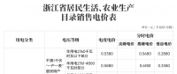 對(duì)新電價(jià)有疑問(wèn)？解答來(lái)了