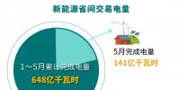 北京電力交易中心：2023年5月新能源省間市場(chǎng)化交易情況