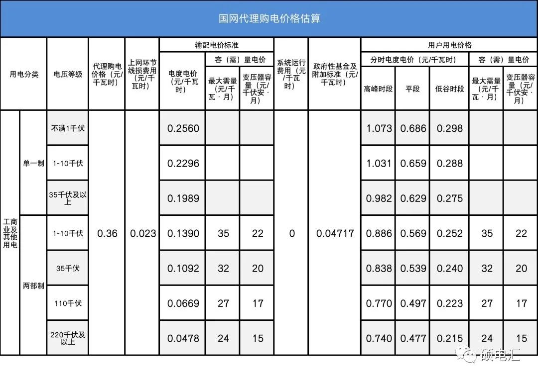 四川電力批發(fā)市場電價迎來4連跌！市場紅利已達(dá)8.7分錢