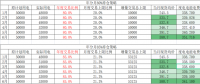 用戶側(cè)年度交易策略影響幾何？