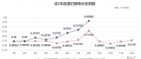四川售電市場 | 0.92885元/千瓦時！8月“打捆非水電”高價催生的需求！