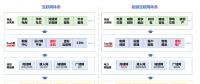 儲能、虛擬電廠和電力現(xiàn)貨市場的關(guān)系 一張圖告訴你
