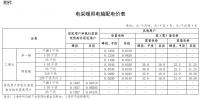山西發(fā)文：延續(xù)執(zhí)行“煤改電”用電價格政策