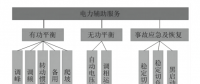 電力輔助服務的定義、類別與成本構(gòu)成