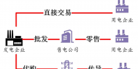 電量電費(fèi)（二）：<font color=
