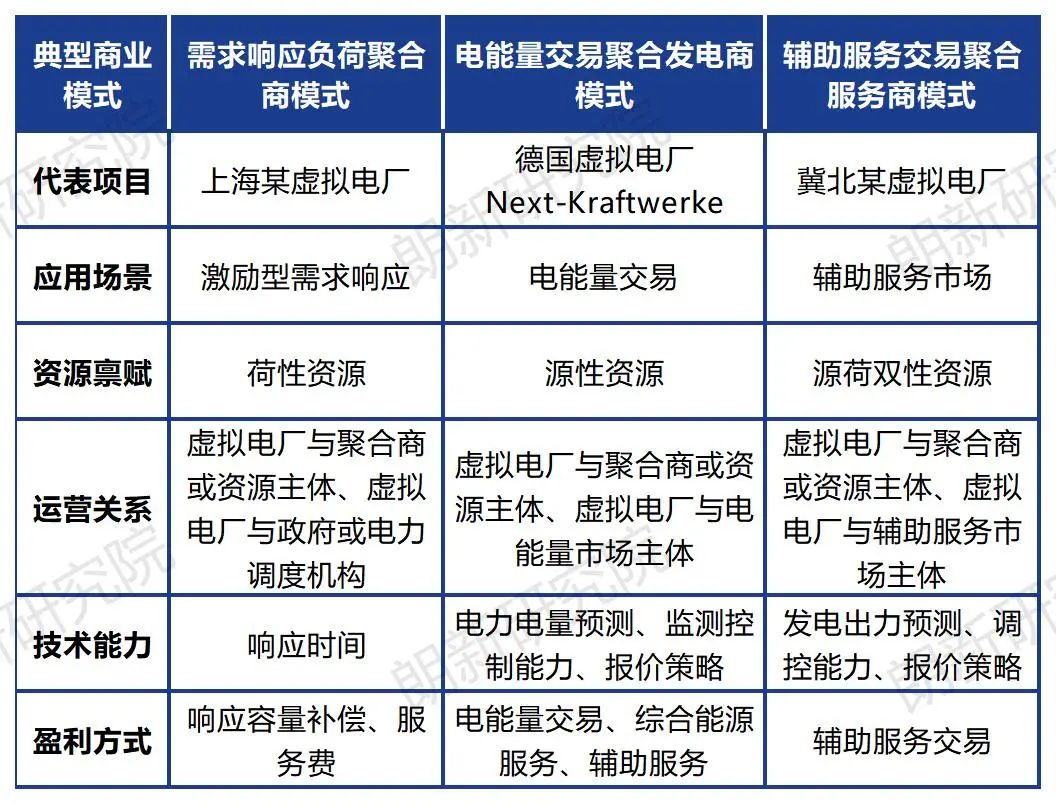 朗新研究院作者：尚帥、張振燁