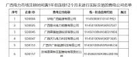 廣西電力交易中心暫停12家售電公司交易資格！