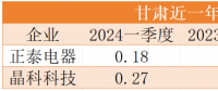 降幅最高40%！電價正成為光伏電站投資的最大風(fēng)險