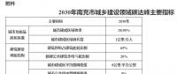 四川南充：推動智能微電網(wǎng)、虛擬電廠等技術(shù) 優(yōu)先消納可再生能源電力