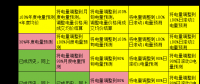 電力現(xiàn)貨市場(chǎng)下交易業(yè)績(jī)好壞如何公允評(píng)價(jià)？