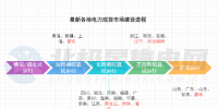 電力市場生態(tài)迎來重構！多地<font color=