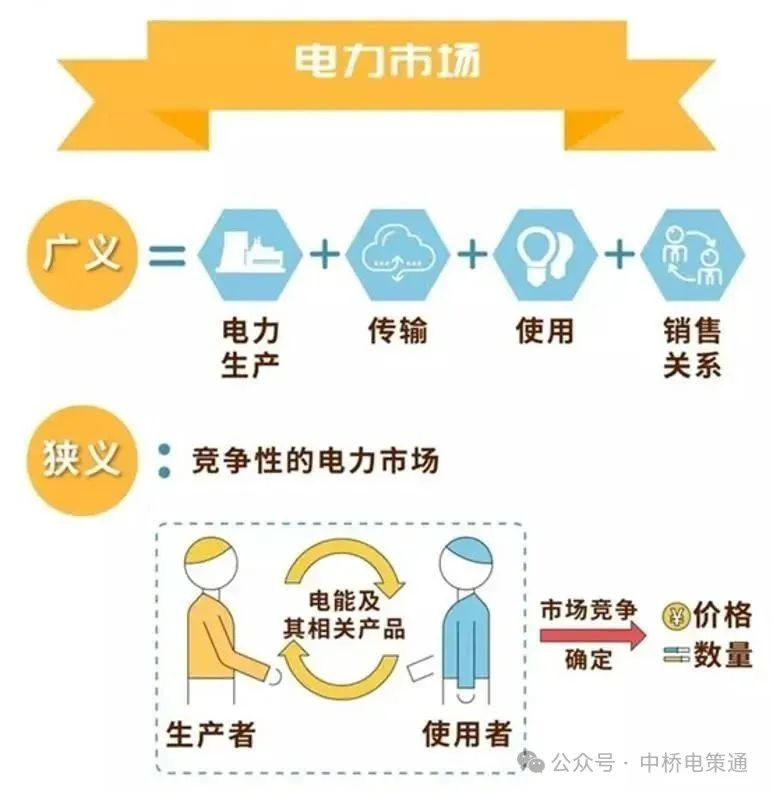 什么是電力交易？帶你以企業(yè)角度全流程參與
