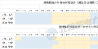 8月1日起！這些電力市場新規(guī)開始執(zhí)行！